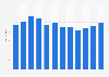 Average price per movie download via electronic sell-through (EST) in Germany from 2012 to 2023 (in euros)