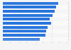 Leading 10 retail parks in the United Kingdom (UK) in 2023, based on gross internal area (GIA) (in square feet)