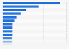 Magazine ranking paid in France in 2023, by daily circulation volume