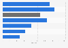 Average attendance at live events taking place at arenas in the United Kingdom (UK) and Ireland in 2018, by genre