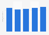 Total assets of Mitsubishi Chemical Group Corporation from fiscal year 2018 to 2022 (in trillion Japanese yen)