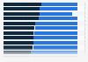 Distribution of employees at global tech companies in 2019, by gender