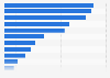 Share of males who use grooming products in the United Kingdom (UK) in 2018, by type