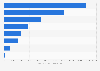 Ranking of national daily newspapers in paid outreach in France in 2023, by daily circulation volume