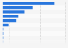 Ranking of onshore and offshore wind farm constructors in France as of June 2024, by installed capacity (in megawatts)