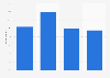 Average number of print books read by French people within a year in 2023