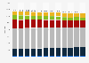 Number of hotel establishments in Italy from 2012 to 2023, by rating