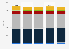 Number of beds in hotel establishments in Italy from 2019 to 2023, by hotel rating