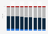 Distribution of births in the United States from 2011 to 2019, by age of mother