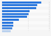 Favorite destinations to visit in Europe in 2024, by number of votes 