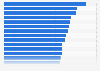 Number of clichés per 100,000 words among selected authors worldwide as of 2017 