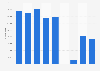 Number of visitors to the Pori Jazz festival in Finland from 2015 to 2023