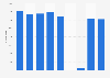 Number of visitors to the Savonlinna Opera Festival in Finland from 2015 to 2023