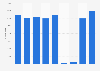 Number of visitors to the Sodankylä Film Festival in Finland from 2015 to 2023