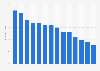 Leading podcast genres in the United States in October 2020