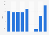 Number of tickets sold to the Pori Jazz festival in Finland from 2015 to 2023