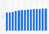 Projected size of labor force in Canada from 2018 to 2031 (in millions)