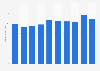 Revenue from premiums written by MetLife worldwide from 2014 to 2023 (in billion U.S. dollars)