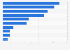 Classement des influenceurs "mode et beauté" les plus populaires sur Instagram dans le monde au 2 juin 2023, selon le nombre d'abonnés (en millions)