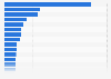 Largest remittance countries worldwide in 2023, by estimated value of remittance outflow sent away from said country (in billion U.S. dollars) 