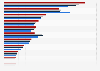 Leading European insurers from 2018 to 2022, by total assets (in billion euros)