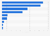 Number of fatalities caused by industrial accidents in Japan in 2023, by industry