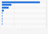 Dollar sales of the leading frozen waffle brands in the United States in 2023 (in million U.S. dollars)