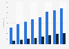 Number of employees in the game development market in Sweden from 2016 to 2023, by gender