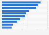 Leading video game companies in Sweden in 2023, by number of employees