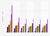 Number of suicide deaths in South Korea in selected years from 2010 to 2023, by age group (per 100,000 population)