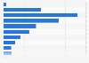 Number of years spent coding for developers worldwide as of 2024