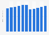 Shipment value of the Japanese cosmetics market from fiscal year 2013 to 2023 with a forecast for 2024 (in trillion Japanese yen)