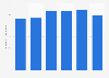 Number of employees in the tourism sector in Sweden from 2015 to 2020 (in 1,000s)