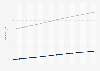 Total population of Panama from 2008 to 2023, by gender (in million inhabitants)