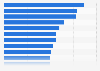 Leading 15 pharmaceutical companies worldwide by number of originated drugs as of 2024