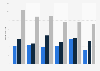 Daily time spent online by age group in Italy as of April 2020, by device and by age group (in minutes)