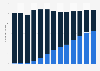 Number of smart meters and traditional meters in operation in Great Britain from 2012 to 2024 (in millions)