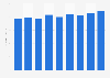 Total value of Christmas sales in the United Kingdom (UK) from 2016 to 2023, with a forecast for 2024 (in billion GBP)