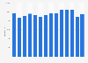 Net revenue of advertising agencies in Sweden from 2008 to 2021 (in million SEK)