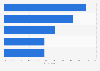 Which category of second-hand goods did you buy or sell within the last 12 months?