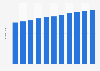 Luxembourg: Employment from 2015 to 2025 (in millions)