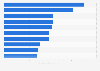 Leading Canadian brands in 2024, by brand value (in billion Canadian dollars)