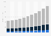 Forecasted halal food revenue worldwide from 2014 to 2024, by category (in billion U.S. dollars)*