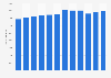 Number of agritourism establishments in Italy from 2012 to 2023