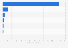 Leading companies of the mining industry in Japan as of March 2023, by total assets (in billion Japanese yen)