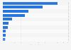 Leading companies of the pulp and paper industry in Japan as of September 2023, by total assets (in billion Japanese yen)