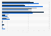 Training delivery methods in the training industry in the United States in 2023, by company size