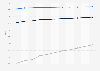 Average literacy rates in Latin America and the Caribbean from 2013 to 2023, by age group