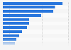 Circulation of the leading daily newspapers in Italy in 2017  (in 1,000 copies per day)