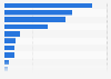 Classement des enseignes beauté/cosmétiques préférées des Français en 2023